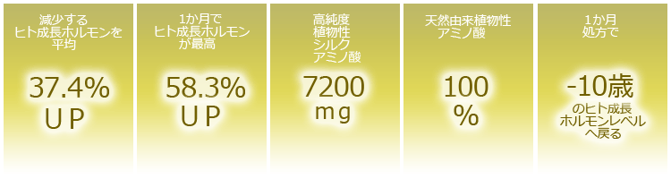 hgh�q�g�����z�������̌���
